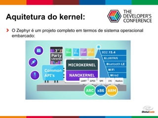 Globalcode – Open4education
Aquitetura do kernel:
O Zephyr é um projeto completo em termos de sistema operacional
embarcado:
 