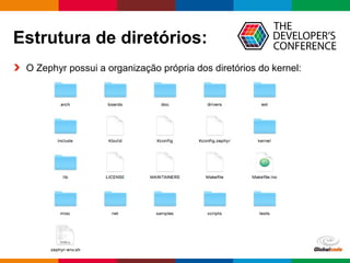 Globalcode – Open4education
Estrutura de diretórios:
O Zephyr possui a organização própria dos diretórios do kernel:
 