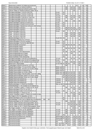 Stand 30.06.2009                                                                                       TE/SOD-D Wahl, Tel.:0711/17-55911

R006    Reserverad zusätzlich mit Halterung provisorisch                                                                       Ec          0.4     120   *
R008    Steilschulterfelgen an VA/NLA 9,00x22,5                                                              A8       Ac S2         A2     0.7      41   *
R009    Leichtmetall-Scheibenrad 9,00x22,5 poliert, Alcoa                                                    A8       Ac S2         A2     0.7      25   *
R011    LM-Sch.-Räder an VA/NLA 9,00x22,5, poliert, Alcoa                                                                S2                0.7      25   *
R022    Schrägschulterfelgen 7,0-20 für 9.00 R 20                                          8 Loch       At                                 0.7      40   *
R023    Schrägschulterfelgen 7,5-20 für 10.00 R 20                                         8 Loch       At                                 0.7      42   *
R026    Schrägschulterfelgen 8,5-20 für 12.00 R 20                                         10 Loch           A8       Ac S2         A2     0.7      54   *
R027    Schrägschulterfelgen 10,00-20 für 14.00 R 20                                       10 Loch           A8       Ac S2         A2     0.7      59   *
R028    Schrägschulterfelgen 8,50-24 für 12.00-24                                          10 Loch                    Ac                   0.7      90   *
R028    Schrägschulterfelgen 8,50-24 für 12.00-24                                          10 Loch           A8          S2         A2     0.7      75   *
R033    Steilschulterfelgen 6,00x22,5 für 8/9 R 22,5                                       8 Loch       At                                 0.7      32   *
R034    Steilschulterfelgen 6,75x22,5 für 9/10 R 22,5                                      8 Loch       At                                 0.7      35   *
R035    Steilschulterfelgen 7,50x22,5 für 10 R 22,5 / 275/70 R 22,5                        8 Loch       At                                 0.7      40   *
R037    Steilschulterfelgen 8.25x22,5                                                      10 Loch           A8 Ax Ac S2    A2             0.7      40   *
R038    Steilschulterfelgen 9,00x22,5                                                      10 Loch           A8 Ax Ac S2 Ec A2             0.7      41   *
R039    Steilschulterfelgen 8,25x19,5                                                      8 Loch       At                                 0.7      40   *
R046    Trilex 8,5-20 für 12.00 R 20                                                                         A8       Ac S2         A2     0.7      51   *
R047    Trilex 8,5-24 für 12.00 R 24                                                                         A8       Ac S2         A2     0.7      75   *
R048    Trilex 10,0-20 für 14.00 R 20                                                                        A8       Ac S2         A2     0.7      62   *
R050    Steilschulterfelgen 6,75x17,5                                                      6 Loch (für 9,5 R 17,5)
                                                                                                         At                                0.7      24   *
R053    Tublexfelgen 8,25x22,5 für 12 R 22,5                                                                 A8                     A2     0.7      54   *
R055    Steilschulterfelgen 6,75x19,5 verstärkt                                            8 Loch        At                                0.7      30   *
R056    Steilschulterfelgen 7,5x19,5 für 285/70R19,5                                       8 Loch        At                                0.7      32   *
R060    Reserveradhalter provisorisch                                                                    At A8 Ax     Ac S2         A2     0.7       5   *
R061    Reserveradhalter seitlich                                                                        At                                0.7       7   *
R070    Reserveradheber seitlich                                                                             A8 Ax    Ac S2         A2     0.7      29   *
R070    Reserveradheber seitlich                                                                         At                                0.7      13   *
R071    Reserveradheber unter Rahmenende                                                                 At A8        Ac S2         A2     1.1      20   *
R072    Reserveradbefestigung für Kipper                                                                              Ac                   0.7      20   *
R072    Reserveradbefestigung für Kipper                                                                At   A8          S2         A2     0.7      40   *
R074    Reserveradheber hinter Hinterachse                                                              At                                 1.1      20   *
R082    Schrägschulterfelgen 10.00-20 für Einzelbereifung                                  10 Loch          A8       Ac S2          A2     0.5      59   *
R084    Schrägschulterfelgen verst. 8,5-20 für Einzelbereifung                             8 Loch        At                                0.5      55   *
R085    Steilschulterfelgen an VA 13,00x22,5 ohne Ersatzrad                                10 Loch          A8       Ac S2          A2     0.0      55   *
R087    Reserverad / Reservefelge                                                          je nach Reifen u.FelgeAx
                                                                                                         At A8 100-130kg   S2       A2     0.7     115   *
R088    Tublexfelgen 8,25x22,5 schmal für 12 R 22,5                                                         A8                      A2     0.7      54   *
R091    Wegfall Reservefelge -17,5 (von 22-24=>23kg)-                                      Reifen auch abziehen
                                                                                                         At                                0.7      23       -23
R091    Wegfall Reservefelge -19,5-22,5 (von 32-40=>35kg)-                                 Reifen auch abziehen
                                                                                                         At                                0.7      35       -35
R091    Wegfall Reservefelge Einzelbereifung                                               Reifen auch abziehen
                                                                                                         At                                0.7      60       -60
R091    Wegfall Reservefelge (von 40-62=>50kg)                                             Reifen auch abziehen Ax Ac S2
                                                                                                            A8                      A2     0.7      50       -50
R091    Wegfall Reservefelge (Trilex/Einzelber. von 51-90=>80kg)                           Reifen auch abziehen Ax Ac S2
                                                                                                            A8                      A2     0.7      80       -80
R092    Wegfall Reserveradhalter (seitlich von 20-35=>30kg)                                              At A8 Ax Ac S2             A2     0.7      30       -30
R092    Wegfall Reserveradhalter (hinten von 10-30=>30kg)                                                At A8 Ax Ac S2             A2     0.7      20       -20
R093    Wegfall Radmutternabdeckung                                                        2 Achser         A8 Ax Ac S2             A2     0.0       5        -5
R093    Wegfall Radmutternabdeckung                                                        3 Achser         A8 Ax Ac S2             A2     0.0       7        -7
R093    Wegfall Radmutternabdeckung                                                        4 Achser                  Ac S2          A2     0.0      10       -10
R0A0    Steilschulterfelgen 11,75x22,5 an VLA/NLA                                          Gew. je nach Hersteller zwisch. S2
                                                                                                                     Ac 41-49kg     A2     0.7      48   *
R0A1    Halbtiefbettfelgen 11-20 verstärkt für Einzelbereifung                                           At                                0.5      65   *
R0A2    Leichtm. Scheibenr. poliert 11,75x22,5 an VA, Alcoa                                                 A8       Ac S2          A2     0.0      25   *
R0A4    Steilschulterfelgen 6,75x17,5, an VLA                                                                    Ax        S2       A2     0.7      24   *
R0A6    Steilschulterfelgen 6,00x17,5 für 215/75 R 17,.5                                   6 Loch        At                                0.7      22   *
R0A9    Steilschulterfelgen 11,75x22,5 an VA                                               10 Loch          A8       Ac S2          A2     0.0      49   *
R0B0    Leichtm. Scheibenr. poliert 11,75x22,5 an VLA/NLA, Alcoa                                                           S2       A2     0.7      25   *
R0B2    Alu-Felgen 6,75x17,5, Speedline, an VLA                                                                  Ax        S2              0.7      13        0
R0B7    Steilschulterfelgen 6,75x17,5 für 245/70 R 17,5                                                  At                                0.7      24   *
R0C4    Flachbettfelgen 10.00 V-20 für 385/85 R20, Einzelbereifung    552    521                         At                                0.5      60   *
R0C7    Steilschulterfelgen an VA 13,00x22,5 mit Ersatzrad                                                  A8       Ac S2          A2     0.0      75   *
R0L6    LM-Sch.-Räder 8,25x22,5 diamantgeschliffen, Alcoa                                  10 Loch               Ax Ac S2           A2     0.7      24   *
R0L7    LM-Sch.-Räder 9,00x22,5 diamantgeschliffen, Alcoa                                  10 Loch               Ax Ac S2 Ec        A2     0.7      25   *
R0L8    LM-Sch.-Räder an VA 11,75x22,5 diamantgeschl. Alcoa                                                          Ac S2          A2     0.0      25   *
R0L9    Alu Felgen verstärkt, 11,75x22,5 diamantgeschl. Alcoa                                                              S2              0.0      26   *
R0M1    Alu- Felgen 11,75x22,5, an VA, Speedline                                           10 Loch          A8       Ac S2          A2     0.0      28   *
R0M2    LM-Steilschulterfelgen 9,00x22,5 Speedline                                         10 Loch          A8       Ac S2          A2     0.7      29   *
R0M3    LM-Steilschulterfelgen 8,25x22,5 Speedline                                         10 Loch          A8       Ac S2          A2     0.7      27   *
R0M4    LM-Steilschulterfelgen 6,75x17,5 Speedline                                         6 Loch        At                                0.7      13   *
R0M8    Reifenfabrikat Sonderwunsch, Michelin                                              Steuercode At A8 Ax             S2 Ec    A2     0.0       0        0
R0M9    Reifenfabrikat Sonderwunsch                                                        Steuercode At A8 Ax             S2 Ec    A2     0.0       0        0
R0P9    Pannenschutzreifen                                                                 4x2 und 4x4      A8 Ax          S2       A2     0.7      12   *
R0P9    Pannenschutzreifen                                                                 6x2              A8 Ax          S2       A2     0.7      16   *
R0P9    Pannenschutzreifen                                                                 6x4 ; 6x2 DNA ; 6x6 Ax
                                                                                                            A8             S2       A2     0.7      20   *
R0P9    Pannenschutzreifen                                                                 8x4 ; 8x6 ; 8x8       Ax        S2       A2     0.7      20   *

                              Angaben ohne Gewähr,Änderungen vorbehalten, Fahrzeugtypbezogene Abweichungen sind möglich          Seite 25 von 28
 