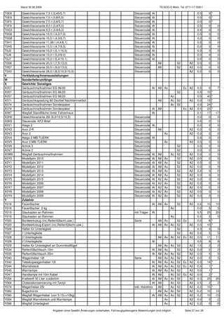 Stand 30.06.2009                                                                                      TE/SOD-D Wahl, Tel.:0711/17-55911

T0E8    Gewichtsvariante 7,5 t (3,45/5,7)                                                 Steuercode   At                                  0.0      0 *
T0E9    Gewichtsvariante 7,5 t (3,8/5,0)                                                  Steuercode   At                                  0.0      0 *
T0F0    Gewichtsvariante 7,5 t (3,8/5,7)                                                  Steuercode   At                                  0.0      0 *
T0F9    Gewichtevariante 8,0 t (3,4/5,0)                                                  Steuercode   At                                  0.0      0        0
T0G3    Gewichtevariante 9,5 t (3,8/6,2)                                                  Steuercode   At                                  0.0      0        0
T0G6    Gewichtevariante 10,5 t (4,0/7,0)                                                 Steuercode   At                                  0.0      0        0
T0G8    Gewichtevariante 10,5 t (4,3/6,7)                                                 Steuercode   At                                  0.0      0        0
T0H1    Gewichtevariante 11,99 t (4,4/8,1)                                                Steuercode   At                                  0.0      0        0
T0H5    Gewichtevariante 13,5 t (4,7/9,3)                                                 Steuercode   At                                  0.0      0        0
T0J0    Gewichtevariante 15,0 t (5,1/10,5)                                                Steuercode   At                                  0.0      0        0
T0J6    Gewichtevariante 13,0 t (5,0/9,0)                                                 Steuercode   At                                  0.0      0        0
T0J7    Gewichtevariante 15,0 t (5,4/10,1)                                                Steuercode   At                                  0.0      0        0
T0S6    Gewichtevariante 20,5 t (7,5/13,0)                                                Steuercode         A8             S2      A2     0.0      0        0
T0S7    Gewichtevariante 20,5 t (9,0/13,0)                                                Steuercode         A8             S2      A2     0.0      0        0
T0X0    Gewichtevariante 26,0 t (8,0/10,5/10,5)                                           Steuercode                                A2     0.0      0        0
V       Verkleidung/Innenausstattungen
W       Sonderlieferumfänge
X       Gewichte/ Sonstiges
X057    Geräuschmaßnahmen EG 96/20                                                                     At    A8 Ax               Ec A2     0.0      0        7
X057    Geräuschmaßnahmen EG 96/20                                                                                          S2             0.0     10   *
X057    Geräuschmaßnahmen EG 96/20                                                                                     Ac                  0.0     40   *
X071    Geräuschkapselung 80 Dezibel Nachtfahrverbot                                                         A8        Ac S2        A2     0.0     15   *
X074    Geräuschmaßnahmen Sonderpaket                                                                                  Ac S2               0.0     24   *
X074    Geräuschmaßnahmen Sonderpaket                                                                  At    A8                  Ec A2     0.0     22   *
X097    Wegfall Standfläche hinter Fahrerhaus                                                          At                                  0.1     17       -17
X0H0    Gewichtsvariante 26t (8,0/10,5/10,5)                                              Steuercode                                       0.0      0         0
X0K9    Steuerode, KFZ-Brief                                                              Steuercode                                       0.0      0         0
X0V1    Atego 2                                                                           Steuercode   At                                  0.0      0         0
X0V2    Axor 2-R                                                                          Steuercode         A8                     A2     0.0      0         0
X0V3    Axor 2                                                                            Steuercode              Ax                A2     0.0      0         0
X0V4    Atego 2 MB-TUERK                                                                  Steuercode   At                                  0.0      0         0
X0V5    Axor 2 MB-TUERK                                                                   Steuercode              Ax                A2     0.0      0         0
X0V6    Actros 3                                                                          Steuercode                  S2                   0.0      0         0
X0V7    Actros 2                                                                          Steuercode                  S2                   0.0      0         0
X0W9    Wegfall Geräuschmaßnahmen                                                         Steuercode   At    A8    Ac S2            A2     0.0      0         0
X0Y0    Modelljahr 2010                                                                   Steuercode   At    A8 Ax    S2            A2     0.0      0         0
X0Y1    Modelljahr 2011                                                                   Steuercode   At    A8 Ax    S2            A2     0.0      0         0
X0Y2    Modelljahr 2012                                                                   Steuercode   At    A8 Ax    S2            A2     0.0      0         0
X0Y3    Modelljahr 2013                                                                   Steuercode   At    A8 Ax    S2            A2     0.0      0         0
X0Y4    Modelljahr 2014                                                                   Steuercode   At    A8 Ax    S2            A2     0.0      0         0
X0Y5    Modelljahr 2015                                                                   Steuercode   At    A2 Ax    S2            A2     0.0      0         0
X0Y6    Modelljahr 2006                                                                   Steuercode   At    A2 Ax    S2            A2     0.0      0         0
X0Y7    Modelljahr 2007                                                                   Steuercode   At    A2 Ax    S2            A2     0.0      0         0
X0Y8    Modelljahr 2008                                                                   Steuercode   At    A2 Ax    S2            A2     0.0      0         0
X0Y9    Modelljahr 2009                                                                   Steuercode   At    A2 Ax    S2            A2     0.0      0         0
Y       Zubehör
Y016    Feuerlöscher                                                                                   At    A8 Ax          S2      A2     0.0     10       10
Y016    Feuerlöscher 2 kg                                                                                              Ac                  0.0      5        5
Y019    Staukasten an Rahmen                                                              mit Träger   At                                  0.5     20       20
Y019    Staukasten an Rahmen                                                                                       Ac                      0.5      5        5
Y020    Bordwerkzeug (inc.Reifenfüllschl.usw.)                                            Serie              A8 Ax    S2 Ec                0.0      8   *
Y020    Bordwerkzeug Export (inc.Reifenfüllschl.usw.)                                                  At    A8 Ax Ac S2    A2             0.0     10   *
Y026    Halter für Unterlegkeil                                                                                       S2                   0.3      3        3
Y027    1 Unterlegkeile                                                                                               S2    A2             0.0      5        5
Y028    2 Unterlegkeile                                                                                      A8 Ax Ac S2 Ec A2             0.0     11       11
Y028    2 Unterlegkeile                                                                                At                                  0.0      8        8
Y029    Halter für Unterlegkeil an Gummikotflügel                                                            A8   Ax Ac S2    A2           1.0      2        2
Y034    Reifenfüllschlauch 10m                                                                         At    A8   Ax    S2    A2           0.0      2        2
Y035    Reifenfüllschlauch 25m                                                                         At    A8   Ax Ac S2    A2           0.0      5        5
Y040    Wagenheber 12t                                                                    Serie              A8   Ax Ac S2    A2           0.0      5        5
Y042    Teleskopwagenheber 12t                                                                          At   A8   Ax Ac S2 Ec A2           0.0     14   *
Y044    Warndreieck                                                                                     At   A8   Ax Ac S2 Ec A2           0.0      1   *
Y045    Warnlampe                                                                                       At   A8   Ax Ac S2    A2           0.0      1   *
Y047    Handlampe mit 10m Kabel                                                                         At   A8      Ac S2 Ec A2           0.0      2   *
Y054    Kraftstoff 30 Liter zusätzlich                                                                  At   A8   Ax Ac S2    A2           0.3     25       25
Y064    Chassiskonservierung mit Tectyl                                                                 At   A8      Ac S2    A2           0.5      2        2
Y074    Wagenheber 25t                                                                    inkl. Holzklotz    A8      Ac S2    A2           0.2     15   *
Y082    Bugschürze                                                                                           A8   Ax Ac S2    A2          -0.2     10        10
Y090    Wegfall Wagenheber (von 5-15=>10kg)                                                            At    A8   Ax Ac S2    A2           0.2     10       -10
Y094    Wegfall Warndreieck und Warnlampe                                                                         Ax          A2           0.0      0        -2
Y096    Wegfall Unterlegkeil                                                                                      Ax          A2           0.2      0        -5

                             Angaben ohne Gewähr,Änderungen vorbehalten, Fahrzeugtypbezogene Abweichungen sind möglich           Seite 27 von 28
 