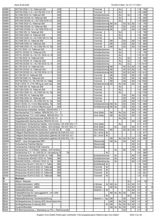 Stand 30.06.2009                                                                                       TE/SOD-D Wahl, Tel.:0711/17-55911

A0M2    HD7/52 DGS-11,5, Tellerrad 233               233                                   Trommel                 Ac                     1.0       760   *
A0M2    HD7/52 DGS-11,5 + HL7/52 DS-11,5, Tellerrad 233
                                                     233                                   Trommel                 Ac                     1.0      1480   *
A0M3    HL7/050 DCS-13, Tellerrad 300                300                                   Scheibenbremse          Ac    Ec               1.0       750   *
A0M3    HD7/050 DCGS-13, Tellerrad 300               300                                   Scheibenbremse          Ac                     1.0       850   *
A0M3    HD7/050 DCGS-13 + HL7/050 DCS-13, Tellerrad 300
                                                     300                                   Scheibenbremse          Ac                     1.0      1600   *
A0M3    HL7/055 DCS-13, Tellerrad 300                300                                   Scheibenbremse A8 Ax       S2 Ec A2            1.0       750   *
A0M3    HD7/055 DCGS-13, Tellerrad 300               300                                   Scheibenbremse A8          S2    A2            1.0       830   *
A0M3    HD7/055 DCGS-13 + HL7/055 DCS-13, Tellerrad 300
                                                     300                                   Scheibenbremse A8          S2    A2            1.0      1580   *
A0M3    HL7/052 DS-13, Tellerrad 300                 300                                   Trommel                 Ac                     1.0       790   *
A0M3    HD7/052 DGS-13, Tellerrad 300                300                                   Trommel                 Ac                     1.0       890   *
A0M3    HD7/052 DGS-13 + HL7/052 DS-13, Tellerrad 300300                                   Trommel                 Ac                     1.0      1680   *
A0M3    HL7/056 DS-13, Tellerrad 300                 300                                   Trommel           A8       S2    A2            1.0       802   *
A0M3    HD7/056 DGS-13, Tellerrad 300                300                                   Trommel           A8       S2    A2            1.0       882   *
A0M3    HD7/056 DGS-13 + HL7/056 DS-13, Tellerrad 300300                                   Trommel           A8       S2    A2            1.0      1684   *
A0M4    HL7/51 DCS -13, Tellerrad 233                233                                   Scheibenbremse          Ac                     1.0       660   *
A0M4    HD7/51 DCGS-13, Tellerrad 233                233                                   Scheibenbremse          Ac                     1.0       750   *
A0M4    HD7/51 DCGS-13 + HL7/51 DCS-13, Tellerrad 233233                                   Scheibenbremse          Ac                     1.0      1410   *
A0M4    HL7/50 DCS-13, Tellerrad 233                 233                                   Scheibenbremse          Ac    Ec               1.0       660   *
A0M4    HD7/50 DCGS-13, Tellerrad 233                233                                   Scheibenbremse          Ac    Ec               1.0       750   *
A0M4    HD7/50 DCGS-13 + HL7/50 DCS-13, Tellerrad 233233                                   Scheibenbremse          Ac    Ec               1.0      1410   *
A0M4    HL7/55 DCS-13, Tellerrad 233                 233                                   Scheibenbremse A8          S2 Ec A2            1.0       660   *
A0M4    HD7/55 DCGS-13, Tellerrad 233                233                                   Scheibenbremse A8          S2 Ec A2            1.0       750   *
A0M4    HD7/55 DCGS-13 + HL7/55 DCS-13, Tellerrad 233233                                   Scheibenbremse A8          S2 Ec A2            1.0      1410   *
A0M4    HL7/56 DS-13, Tellerrad 233                  233                                   Trommel           A8       S2    A2            1.0       723   *
A0M4    HD7/56 DGS-13, Tellerrad 233                 233                                   Trommel           A8       S2    A2            1.0       809   *
A0M4    HD7/56 DGS-13 + HL7/56 DS-13, Tellerrad 233  233                                   Trommel           A8       S2    A2            1.0      1532   *
A0M5    HL8/1 DCS-13, (770-785 kg je nach Ausf.) Tellerrad 485
                                                     485                                   Scheibenbremse A8       Ac S2    A2            1.0       780   *
A0M6    HL7/053 DS-16, Tellerrad 300                 300                                   Trommel                 Ac                     1.0       800   *
A0M6    HD7/053 DGS-16, Tellerrad 300                300                                   Trommel                 Ac                     1.0       930   *
A0M6    HD7/053 DGS-16 + HL7/053 DS-16, Tellerrad 300300                                   Trommel                 Ac                     1.0      1730   *
A0M6    HL7/056 DS-16, Tellerrad 300                 300                                   Trommel                    S2    A2            1.0       822   *
A0M6    HD7/056 DGS-16, Tellerrad 300                300                                   Trommel                    S2    A2            1.0       911   *
A0M6    HD7/056 DGS-16 + HL7/056 DS-16, Tellerrad 300300                                   Trommel                    S2    A2            1.0      1733   *
A0M9    HL6/1 DCSL-13, 11mm Blechstärke, Tellerrad 440
                                                     440                                   Scheibenbremse A8 Ax       S2    A2            1.0       680   *
A0M9    HL6/3 DCLS-13, 12,5mm Blechst.auch f.Superbreitreifen, Tellerrad 440
                                                     440                                   Scheibenbremse A8 Ax       S2    A2            1.0       690   *
A0N0    Vorlaufachse entlastbar, lenkbar, VD4/40 DCL-7,1                                                                    A2            1.0       455   *
A0N1    Nachlaufachse 7,5 t hebbar, NR4/50 DCL-7,5                                         ohne Stabi.       A8    Ac S2    A2            1.2       484   *
A0N2    Nachlaufachse 7,5 t nicht hebbar, NR4/50 DCL-7,5                                   ohne Stabi.       A8    Ac S2    A2            1.2       449   *
A0N6    Doppelbereifte Nachlaufachse NS4/50 DC-10                                                                  Ac S2                  1.2       350   *
A0N6    Doppelbereifte Nachlaufachse NR4/52 DC-8,5                                                                          A2            1.2       430   *
A0N7    Hendrickson-Vorlaufachse hebbar, nicht lenkbar, VD 4/50 DCL-7,5                    ohne Stabi.             Ac                     0.7       574   *
A0N7    Hendrickson-Vorlaufachse hebbar, nicht lenkbar, VD 4/51 DCL-7,1                    ohne Stabi.          Ax    S2    A2            0.7       574   *
A0N8    Hydraulisch gelenkte Vorlaufachse, VL4/52 DC-7,5 (Kroepfung 122)
                                                            122                            ohne Stabi.       A8       S2 Ec A2            0.7       610   *
A0N9    Telligent-Nachlaufachse (hydraulisch gelenkt) NL3/28 DCL-5,3                       19 t, ohne Stabi.
                                                                                                        At                                1.2       477   *
A0N9    Telligent-Nachlaufachse (hydraulisch gelenkt) NL3/29 DCL-6,1                       22 t, ohne Stabi.
                                                                                                        At                                1.2       482   *
A0N9    Telligent-Nachlaufachse (hydraulisch gelenkt) NL4/50 DCL-7,5                                         A8    Ac S2 Ec A2            1.2       669   *
A0W9    NAG7 - neue Achsgetriebe BR7                                                       Steuercode        A8 Ax    S2    A2            0.0         0        0
A0X1    Vorlaufachse Fabrikat Meritor                                                      Steuercode                       A2            0.0         0        0
A0X2    Vorlaufachse Fabrikat EGE Industrie                                                Steuercode                       A2            0.0         0        0
A0X3    Vorlaufachse, 17,5-Reifen, hebbar, nicht lenkbar                                                        Ax    S2    A2            1.0       425   *
A0X5    Vorderachse 5,7t -VL 3/25 DC 6,1 (Kroepfung 79)       79                                        At                                0.0       360   *
A0X8    1. Hinterachse HD4/020 DCGS-10, Tellerrad 390 14 L Oel
                                                     390,                                  Scheibenbremse       Ax          A2            1.0       685   *
A0X8    2. Hinterachse HD4/021 DCS-10, Tellerrad 390, 12 L Oel
                                                     390                                   Scheibenbremse       Ax          A2            1.0       570   *
A0X8    HD4/020 DCGS + HD4/021 DCS-10, Tellerrad 390 390                                   Scheibenbremse       Ax          A2            1.0      1255   *
A0X9    Hinterachse HL4/011 DCL(S)-11, Tellerrad 390, 12 L Oel, LF
                                                     390                                   Scheibenbremse
                                                                                                        At                                1.0       540   *
A0X9    Hinterachse HL4/012 D(S)-12, Tellerrad 390,390L Oel, LF
                                                      12                                   Trommel      At                                1.0       543   *
A0X9    Hinterachse HL4/012 D(S)-12, Tellerrad 390,390L Oel, SF
                                                      12                                   Trommel      At                                1.0       531   *
A0X9    Hinterachse HL4/012 D(S)-12, Tellerrad 390,390L Oel, CH-Breite, LF
                                                      12                                   Trommel      At                                1.0       521   *
A0X9    Hinterachse HL4/012 D(S)-12, Tellerrad 390,390L Oel, CH-Breite, SF
                                                      12                                   Trommel      At                                1.0       510   *
B       Bremsen
B...    Allison- Retarder                                                                                                      Ec         0.3        35   *
B002    Antiblockiersystem (ABS)                                                           2 Achser    At    A8 Ax             Ec A2      0.5         7        7
B002    Antiblockiersystem (ABS)                                                           3 Achser          A8 Ax             Ec A2      0.6         8        8
B020    Haltestellenbremse                                                                 Gewicht < 1 kg
                                                                                                       At                      Ec A2      0.0         0   *
B022    Feststellbremse für Lastzuggewicht >44t <60t                                                         A8 Ax Ac S2          A2      0.5         0       12
B023    4 Rad-Feststellbremse                                                                          At                      Ec         0.5         0        4
B024    Haltestellenbremse, Komfortausführung                                              Gewicht < 1 kg    A8       S2          A2      0.5         0        0
B042    Anhängerbremse 2-Leitung (EG) Anschlüsse links                                                       A8    Ac S2          A2      1.0         6   *
B043    Anhängerbremse 2-Leitung (EG)                                                                   At   A8    Ac S2       Ec A2      1.0         6   *
B049    Zusatzluftbehälter                                                                                   A8 Ax Ac S2          A2      0.6         0       11
B053    EG-Bremsanschluss + Steckdose an Fhs + Rahmenende                                                             S2                  0.7         4   *

                              Angaben ohne Gewähr,Änderungen vorbehalten, Fahrzeugtypbezogene Abweichungen sind möglich           Seite 3 von 28
 