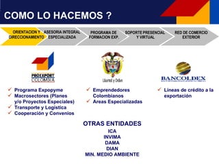 ORIENTACION Y DIRECCIONAMIENTO ASESORIA INTEGRAL ESPECIALIZADA SOPORTE PRESENCIAL  Y VIRTUAL Programa Expopyme Macrosectores (Planes  y/o Proyectos Especiales) Transporte y Logística Cooperación y Convenios OTRAS ENTIDADES ICA INVIMA DAMA DIAN MIN. MEDIO AMBIENTE Emprendedores Colombianos Areas Especializadas COMO LO HACEMOS ? PROGRAMA DE  FORMACION EXP. Líneas de crédito a la exportación RED DE COMERCIO EXTERIOR 
