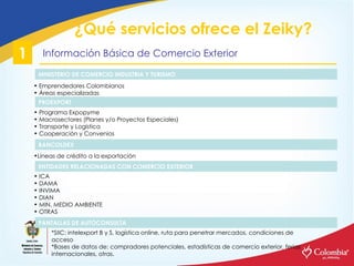 ¿Qué servicios ofrece el Zeiky? Información Básica de Comercio Exterior 1 PROEXPORT <ul><ul><li>Programa Expopyme </li></u...