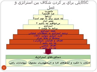 پ لي براي پر كردن شكاف بين استراتژي و BSC 
عمل 
6 
ماموريت 
چرا هستيم؟ 
ارزشها 
چه چيزي براي ما مهم است؟ 
چشم انداز 
مي خواهيم چه باشيم ؟ 
استراتژي 
برنامه ما چيست ؟ 
نقشه استراتژي 
ترجمه استراتژي به اصطلحات عملياتي 
(BSC) كارت امتيازي متوازن 
سنج هها و نقاط تمركز 
اهداف و اقدامات (ابتكارات) 
چه بايد بكنيم ؟ 
اهداف شخصي 
چه بايد بكنيم ؟ 
دستاوردهاي استراتژيك 
كاركنان با انگيزه و آ فمراآيدنهدهاي كارا و اثربخ مششتريان مشعوف سهامداران راضي 
 