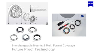 Interchangeable Mounts & Multi Format Coverage
Future Proof Technology
 