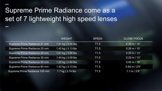 WEIGHT SPEED CLOSE FOCUS
Supreme Prime Radiance 21 mm 1.61 kg | 3.55 lbs T1.5 0.35 m / 14‘‘
Supreme Prime Radiance 25 mm 1.42 kg | 3.13 lbs T1.5 0.26 m / 10‘‘
Supreme Prime Radiance 29 mm 1.61 kg | 3.55 lbs T1.5 0.33 m / 13‘‘
Supreme Prime Radiance 35 mm 1.40 kg | 3.09 lbs T1.5 0.32 m / 13‘‘
Supreme Prime Radiance 50 mm 1.22 kg | 2.69 lbs T1.5 0.45 m / 18‘‘
Supreme Prime Radiance 85 mm 1.42 kg | 3.13 lbs T1.5 0.84 m / 2‘9‘‘
Supreme Prime Radiance 100 mm 1.7 kg | 3.74 lbs T1.5 1.1 m / 3‘9‘‘
Supreme Prime Radiance come as a
set of 7 lightweight high speed lenses
 