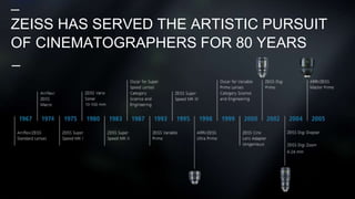 ZEISS HAS SERVED THE ARTISTIC PURSUIT
OF CINEMATOGRAPHERS FOR 80 YEARS
 