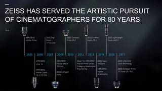 ZEISS HAS SERVED THE ARTISTIC PURSUIT
OF CINEMATOGRAPHERS FOR 80 YEARS
 