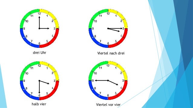 Was Bedeutet Die Uhrzeit 10:10 Uhr Zeit