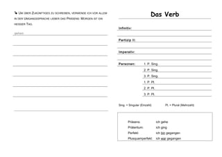  UM ÜBER ZUKÜNFTIGES ZU SCHREIBEN, VERWENDE ICH VOR ALLEM
IN DER UMGANGSSPRACHE LIEBER DAS PRÄSENS: MORGEN IST EIN
HEISSER TAG.
gehen
Das Verb
Infinitiv:
Partizip II:
Imperativ:
Personen: 1. P. Sing.
2. P. Sing.
3. P. Sing.
1. P. Pl.
2. P. Pl.
3. P. Pl.
Sing. = Singular (Einzahl) Pl. = Plural (Mehrzahl)
Präsens: ich gehe
Präteritum: ich ging
Perfekt: ich bin gegangen
Plusquamperfekt: ich war gegangen
 