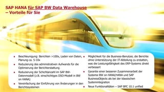 SAP HANA für SAP BW Data Warehouse 
– Vorteile für Sie 
Beschleunigung: Berichten >100x, Laden von Daten, 
Planung ca. 5-10x 
Reduzierung des administrativen Aufwands für die 
Optimierung der Berichterstattung 
Reduzierung der Schichtanzahl im SAP BW-Datenmodell 
(z.B. einschichtiges DSO-Modell in BW 
on HANA) 
Vereinfachung der Einführung von Änderungen in den 
Berichtssystemen 
Möglichkeit für die Business-Benutzer, die Berichte 
ohne Unterstützung der IT-Abteilung zu erstatten, 
was die Leistungsfähigkeit des ERP-Systems direkt 
verbessert 
Garantie einer besseren Zusammenarbeit der 
Systeme BW on HANA/HANA und SAP 
BusinessObjects als bei der klassischen 
Systemintegration 
Neue Funktionalitäten – SAP BPC 10.1 unified 
Titel der Präsentation 3 
 
