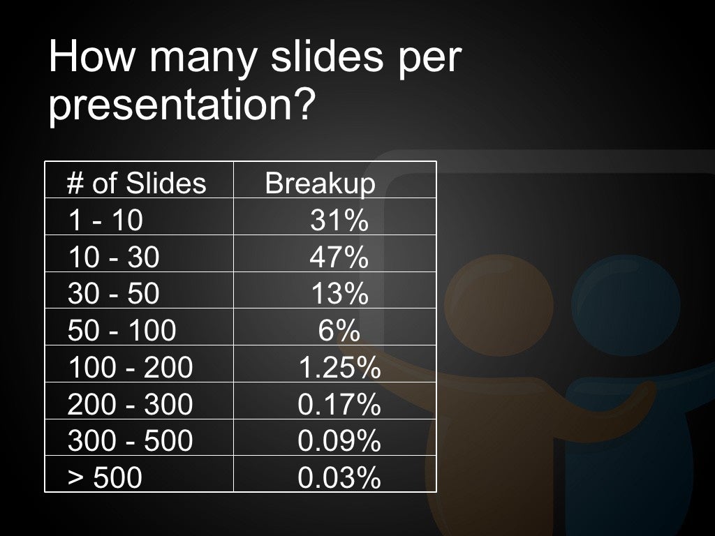 how many slides per hour presentation