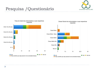 Pesquisa /Questionário

 