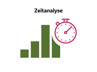 Um herauszufinden, wie man seine
Zeit verbringt, ist eine Analyse
wichtig. Erst das Sichtbarmachen
hilft einem neue Strategien für den
täglichen Arbeitsablauf zu finden.
 