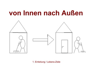 von Innen nach Außen 1. Einleitung / Lebens-Ziele 