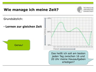 Wie manage ich meine Zeit?
Grundsätzlich:
• Lernen zur gleichen Zeit
Genau!
Das heißt ich soll am besten
jeden Tag zwischen 16 und
20 Uhr meine Hausaufgaben
erledigen?
 