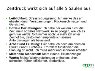 Zeitdruck wirkt sich auf alle 5 Säulen aus
 Leiblichkeit: Stress ist ungesund. Ich merke das am
ehesten durch Verspannungen, Rückenschmerzen und
Gereiztheit.
 Soziale Beziehungen: Ich habe bei weitem nicht die
Zeit, mein soziales Netzwerk so zu pflegen, wie ich es
gern tun würde. Schlimmer noch: je mehr ich unter
Zeitnot bin, desto mehr empfinde ich soziale
Anforderungen als belastend.
 Arbeit und Leistung: Hier habe ich noch am ehesten
Struktur und Durchblick. Trotzdem funktioniert die
Planung oft nicht. Ich muss mehr und schneller arbeiten.
 Materielle Sicherheit: Klare Sache. Existenzangst.
 Werte: Meine Wertvorstellungen enthalten: eher,
schneller, früher, effizienter, produktiver.
 