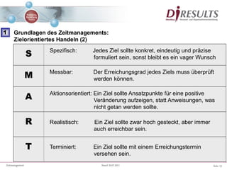 Seite 13Zeitmanagement Stand 20.07.2011
T Terminiert: Ein Ziel sollte mit einem Erreichungstermin
versehen sein.
S Spezifisch: Jedes Ziel sollte konkret, eindeutig und präzise
formuliert sein, sonst bleibt es ein vager Wunsch
M Messbar: Der Erreichungsgrad jedes Ziels muss überprüft
werden können.
A Aktionsorientiert: Ein Ziel sollte Ansatzpunkte für eine positive
Veränderung aufzeigen, statt Anweisungen, was
nicht getan werden sollte.
R Realistisch: Ein Ziel sollte zwar hoch gesteckt, aber immer
auch erreichbar sein.
Grundlagen des Zeitmanagements:
Zielorientiertes Handeln (2)
1
 