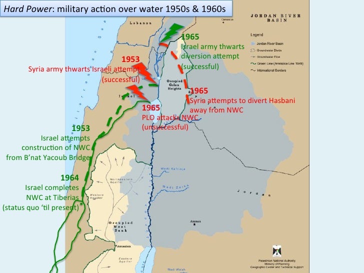 Upper Jordan River Hyropolitical Baseline (ZeitounEidSabbaghDajaniTal…