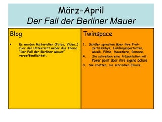 M ärz-April Der Fall der Berliner Mauer Twinspace 1.  Schüler sprechen über ihre Frei-zeit:Hobbys, Lieblingssportarten, Musik, Filme, Haustiere, Romane. Sie schreiben eine Präsentation mit Power point über ihre eigene Schule 3.  Sie chatten, sie schreiben Emails… Blog Es werden Materialien (Fotos, Video…) fuer den Unterricht ueber das Thema “Der Fall der Berliner Mauer” veroeffentlichtet. 