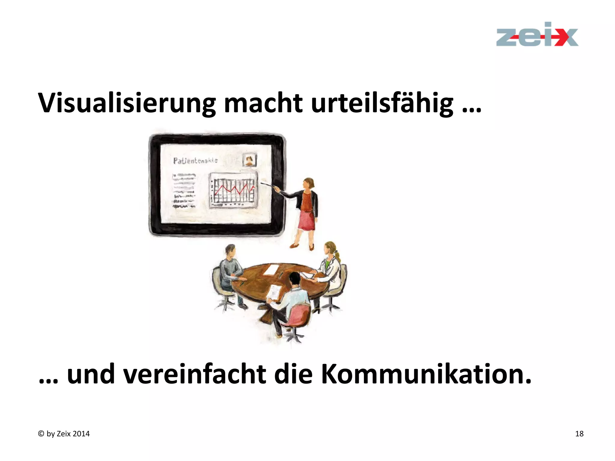 © by Zeix 2014 18
Visualisierung macht urteilsfähig …
… und vereinfacht die Kommunikation.
 