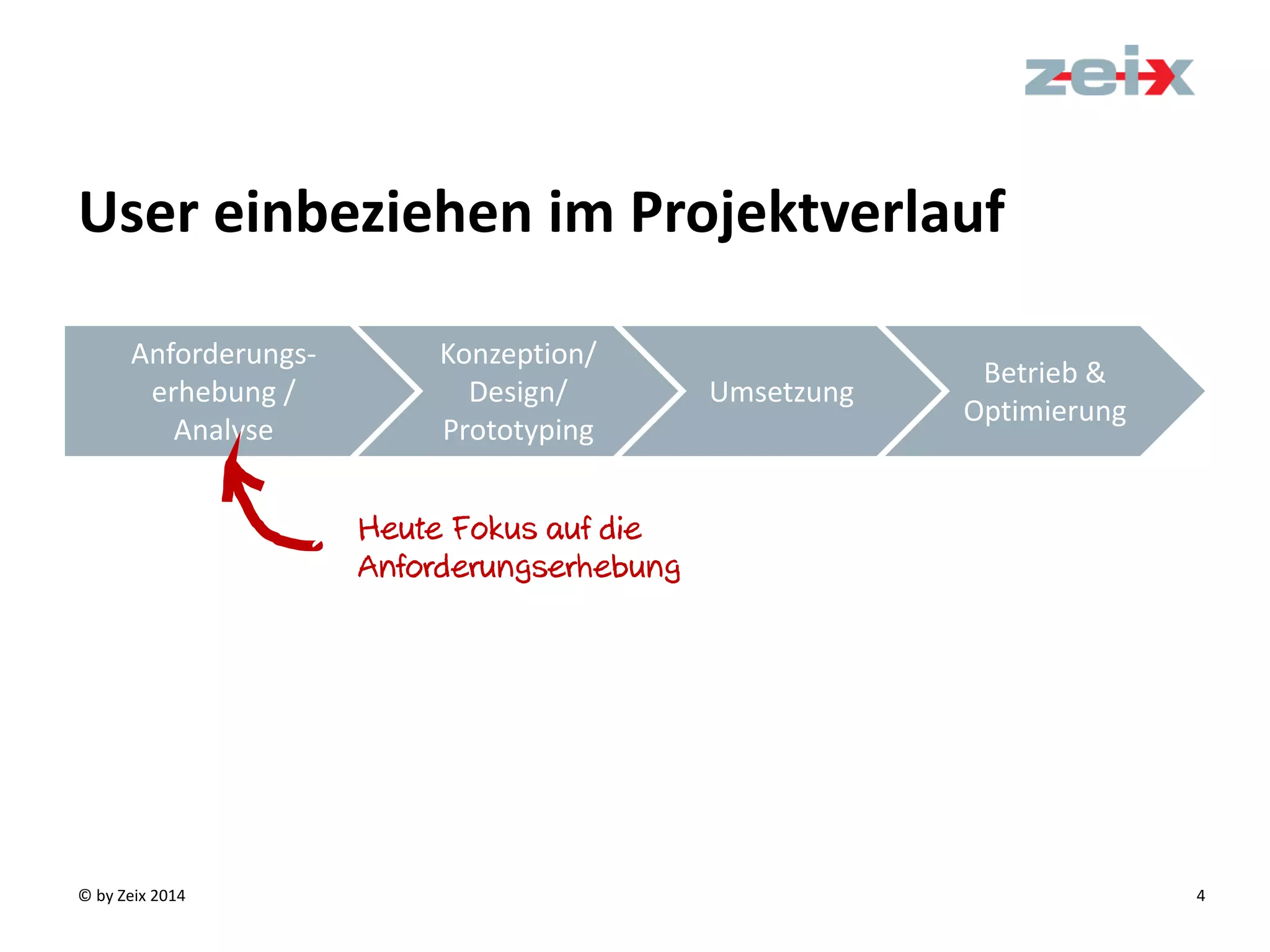 © by Zeix 2014 4
User einbeziehen im Projektverlauf
Anforderungs-
erhebung /
Analyse
Konzeption/
Design/
Prototyping
Umsetzung
Betrieb &
Optimierung
Heute Fokus auf die
Anforderungserhebung
 