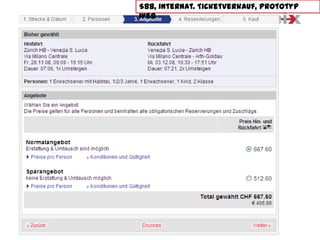 © by Zeix 2013
SBB, internat. Ticketverkauf, Prototyp Web
 