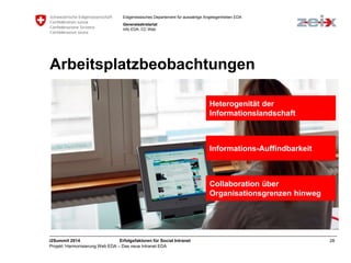 Eidgenössisches Departement für auswärtige Angelegenheiten EDA 
Generalsekretariat 
Info EDA, CC Web 
Arbeitsplatzbeobachtungen 
Heterogenität der 
Informationslandschaft 
Informations-Auffindbarkeit 
Collaboration über 
Organisationsgrenzen hinweg 
i2Summit 2014 Erfolgsfaktoren für Social Intranet 28 
Projekt ‘Harmonisierung Web EDA – Das neue Intranet EDA 
 