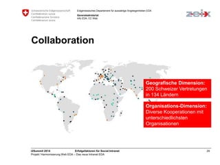 Eidgenössisches Departement für auswärtige Angelegenheiten EDA 
Generalsekretariat 
Info EDA, CC Web 
Collaboration 
Geografische Dimension: 
200 Schweizer Vertretungen 
in 134 Ländern 
Organisations-Dimension: 
Diverse Kooperationen mit 
unterschiedlichsten 
Organisationen 
i2Summit 2014 Erfolgsfaktoren für Social Intranet 29 
Projekt ‘Harmonisierung Web EDA – Das neue Intranet EDA 
 