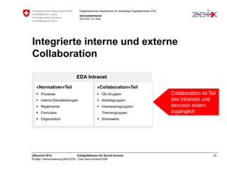 Eidgenössisches Departement für auswärtige Angelegenheiten EDA 
Generalsekretariat 
Info EDA, CC Web 
Integrierte interne und externe 
Collaboration 
EDA Intranet 
«Normativer»Teil 
 Prozesse 
 Interne Dienstleistungen 
 Reglemente 
 Formulare 
 Organisation 
«Collaboration»Teil 
 OE-Gruppen 
 Arbeitsgruppen 
 Interessensgruppen/ 
Themengruppen 
 Sharewebs 
Collaboration ist Teil 
des Intranets und 
dennoch extern 
zugänglich 
i2Summit 2014 Erfolgsfaktoren für Social Intranet 30 
Projekt ‘Harmonisierung Web EDA – Das neue Intranet EDA 
 