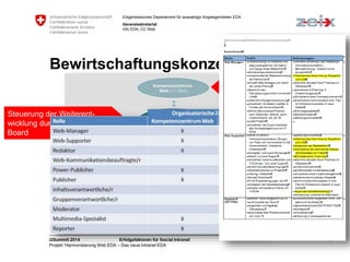 Eidgenössisches Departement für auswärtige Angelegenheiten EDA 
Generalsekretariat 
Info EDA, CC Web 
Bewirtschaftungskonzept 
Steuerung der Weiterent-wicklung 
durch ein Change 
i2Summit 2014 Erfolgsfaktoren für Social Intranet 33 
Projekt ‘Harmonisierung Web EDA – Das neue Intranet EDA 
Board 
Koordination der (dezen-tralen) 
Bewirtschaftung 
und Weiterentwicklung 
der Plattform durch ein 
Kompetenzzentrum Web 
 