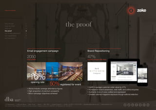 who we are 1 the proof 
how we think 2 
why us? 3 
the proof 4 
our 3-step approach 5 
our capabilities 6 
our reputation 7 
Email engagement campaign Brand Repositioning 
2050 
target profiles 47% increase average order value 
16% 
opening rate 50% registered for event 
• Above industry average attendance figures 
• High proportion of premium prospects 
• Micro campaign objectives achieved 
• Uplift in average customer order value by 47% 
• Increased in brand awareness, web traffic and online enquiries 
• Authentic tone of voice crafted and expressed 
• Greater national magazine exposure though editorial selection 
1.5 Paintworks | Colthurst Mews | Bath Road | Bristol | BS4 3EH | United Kingdom | studio +44 (0)117 972 8700 | ideas@zekecreative.com | zekecreative.com 
Zeke Creative Limited Registered in England at the above address. Registered Company No. 08091086 VAT Registration No. 138 7493 75 
 
