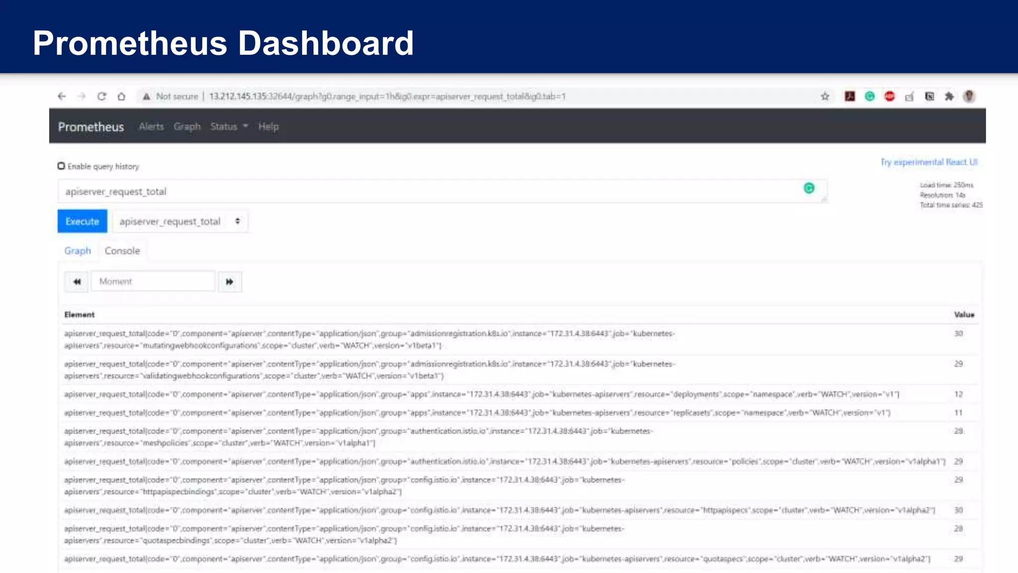 Prometheus Dashboard
 