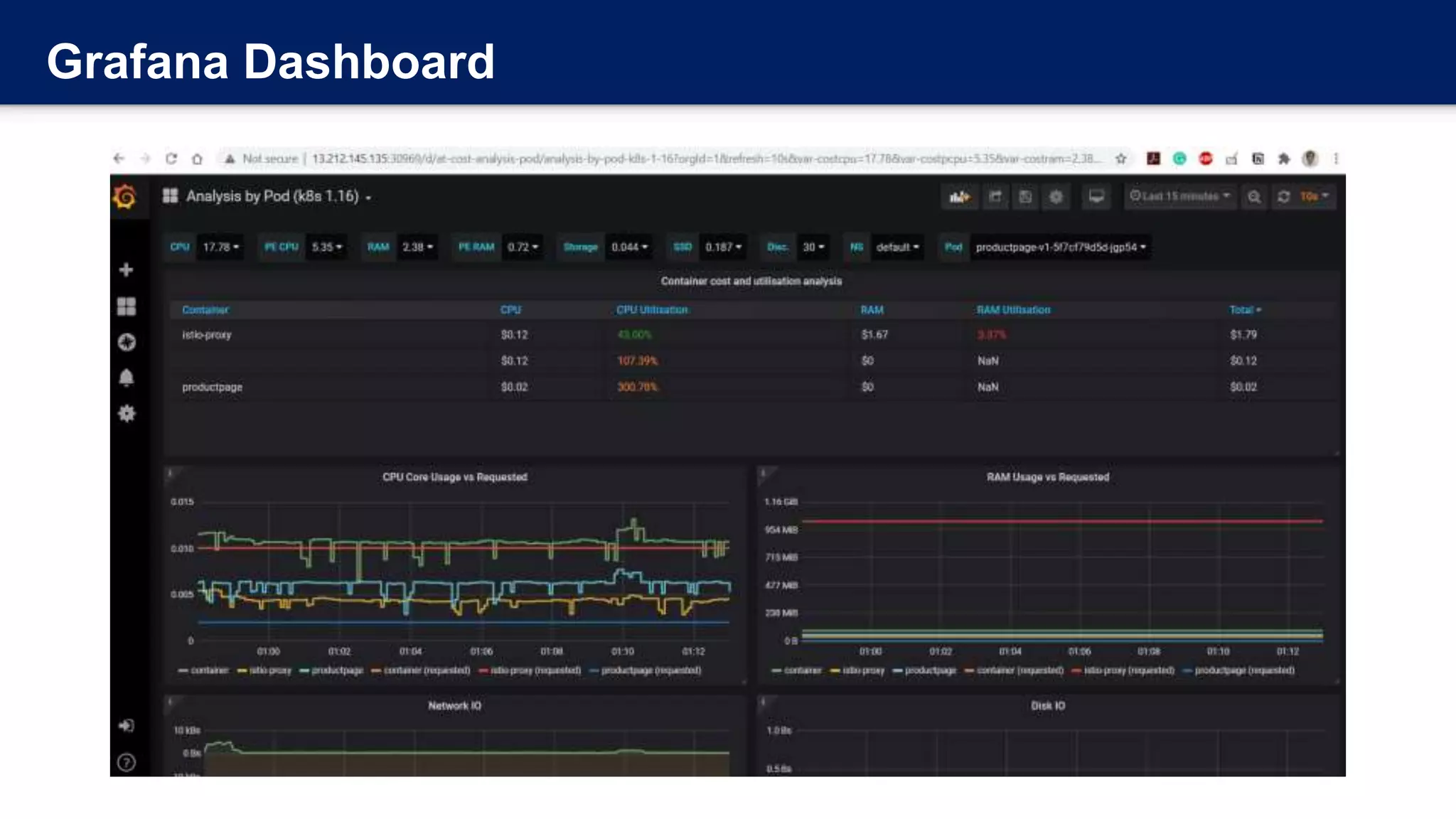 Grafana Dashboard
 