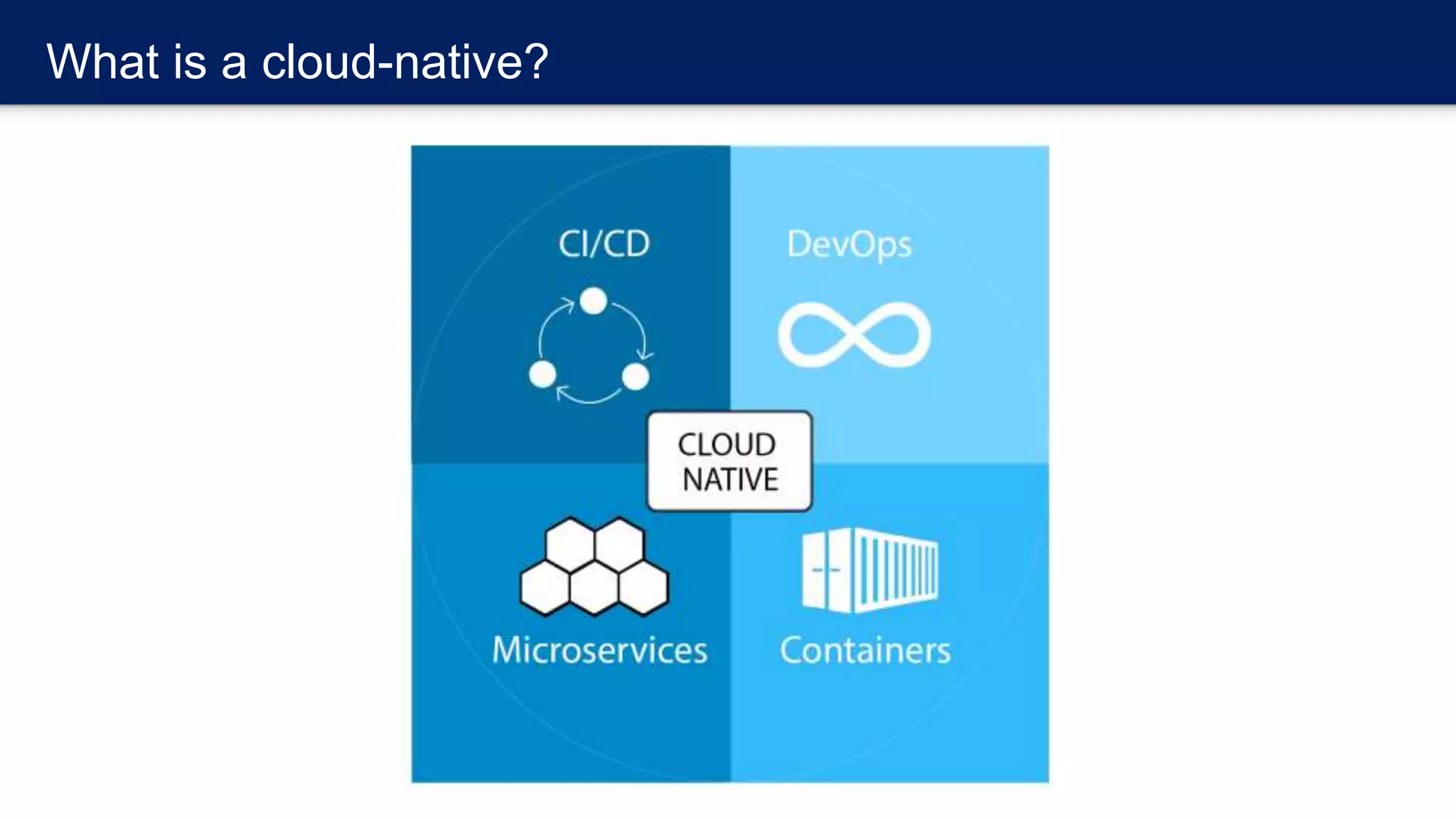 What is a cloud-native?
 