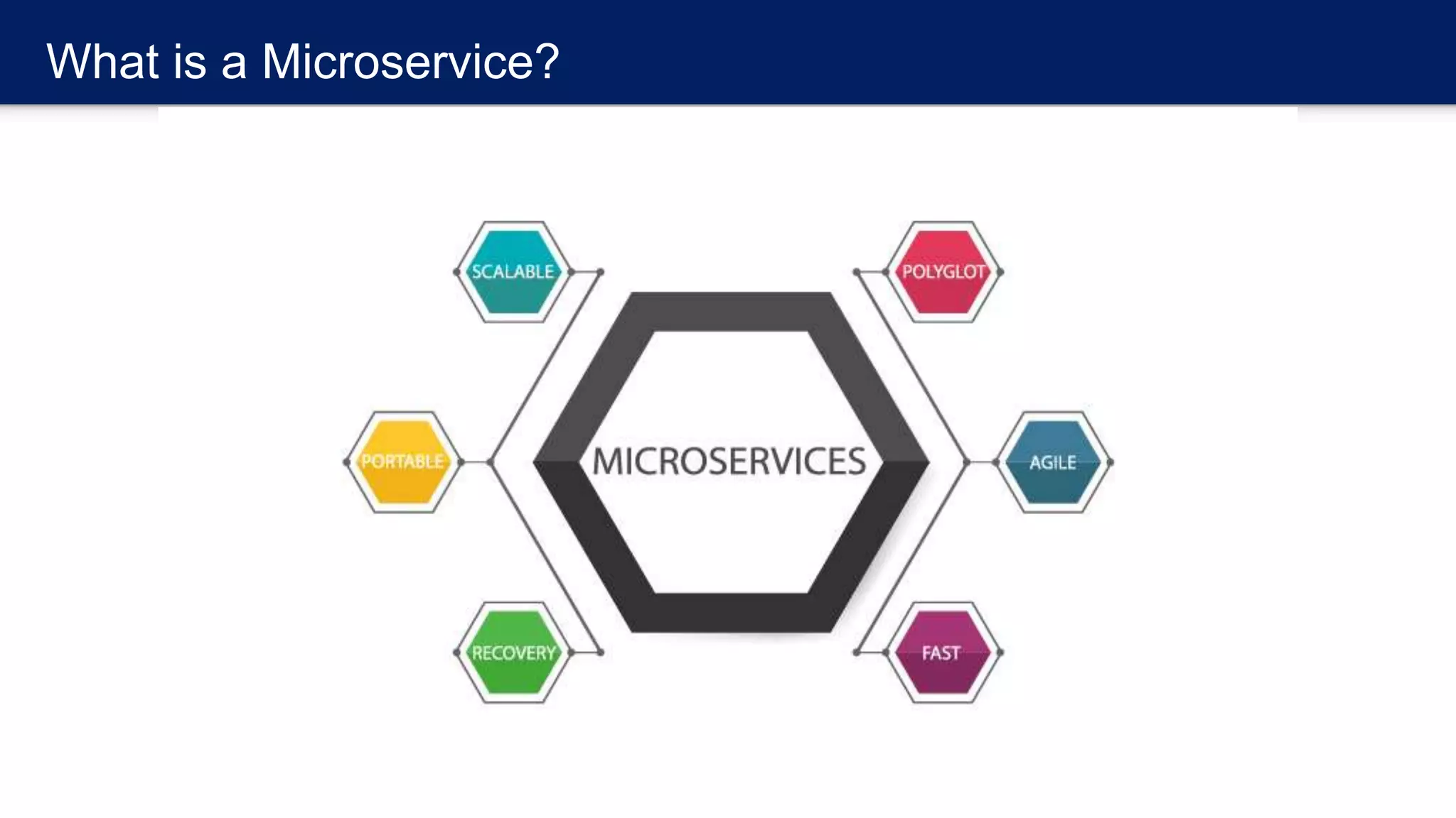 What is a Microservice?
 