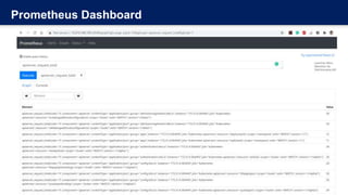 Prometheus Dashboard
 