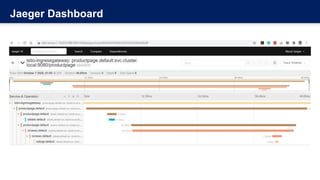Jaeger Dashboard
 