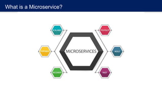 What is a Microservice?
 