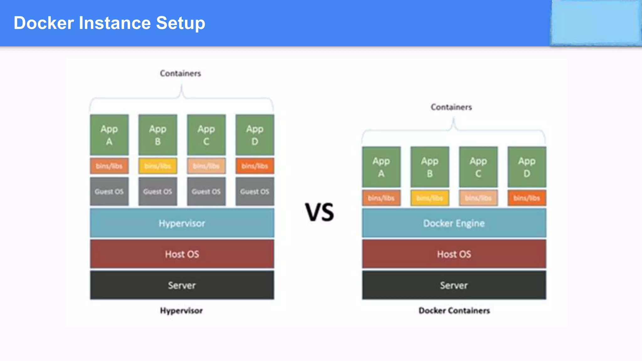 Docker Instance Setup
 