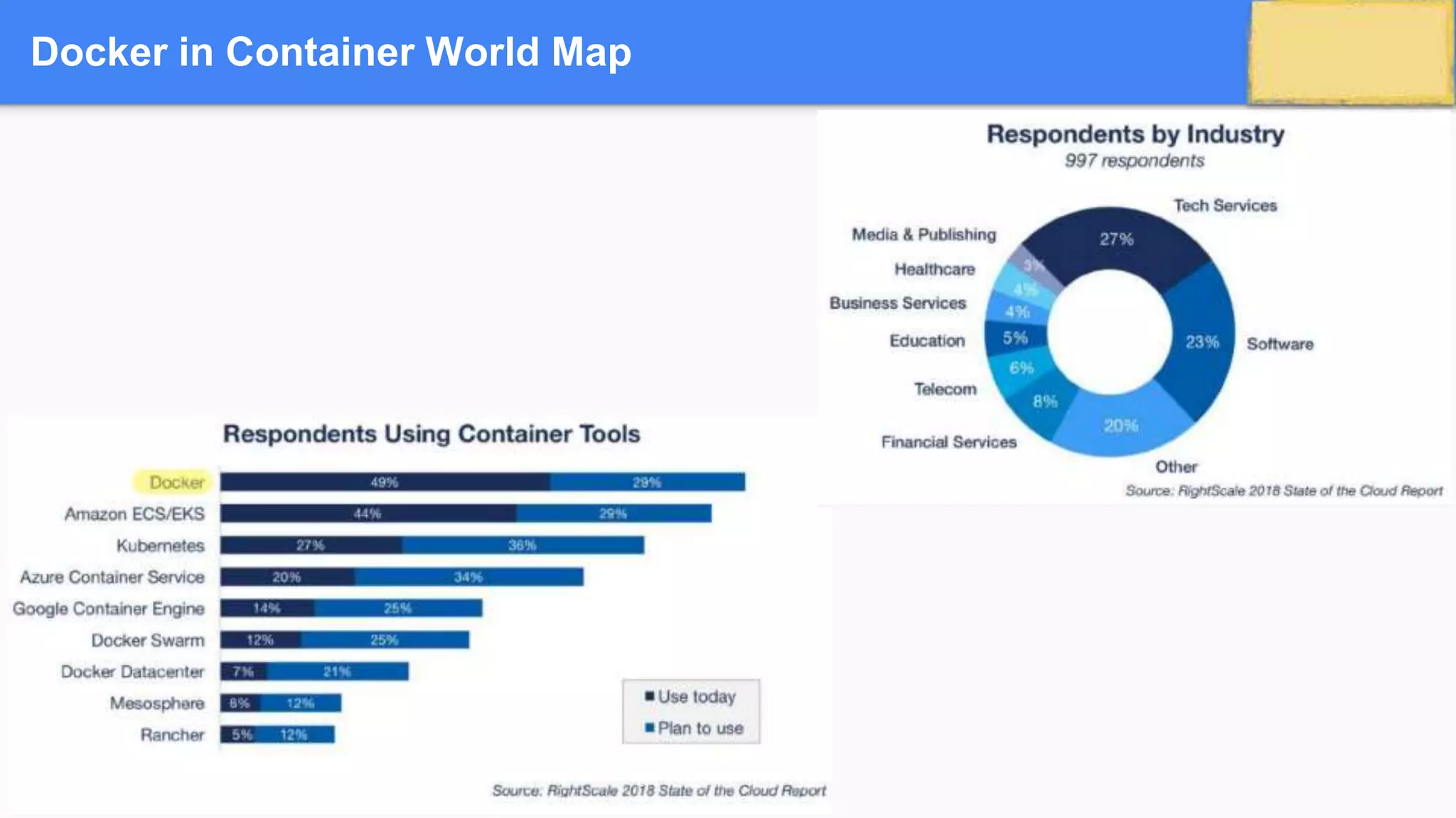 Docker in Container World Map
 