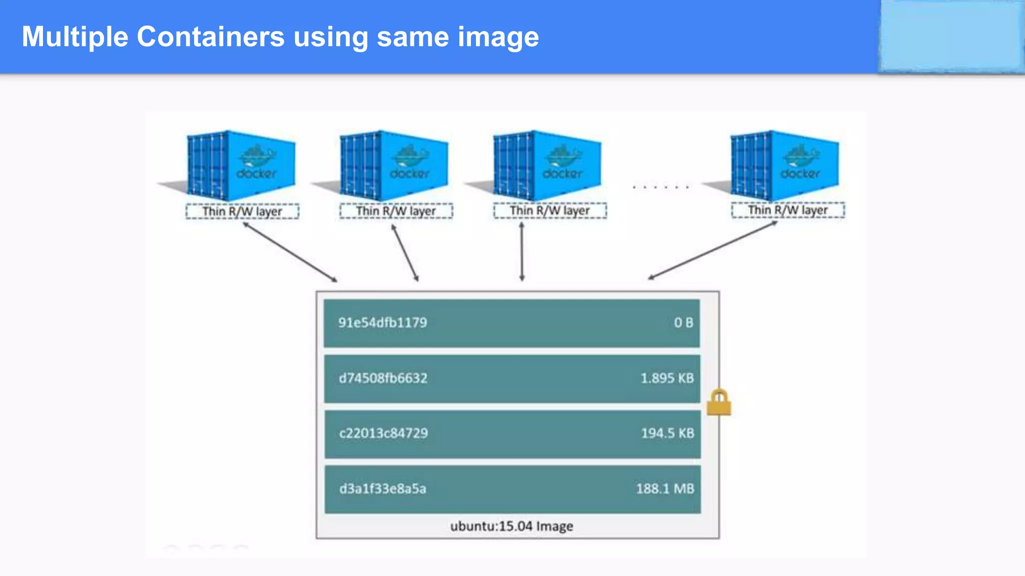 Multiple Containers using same image
 