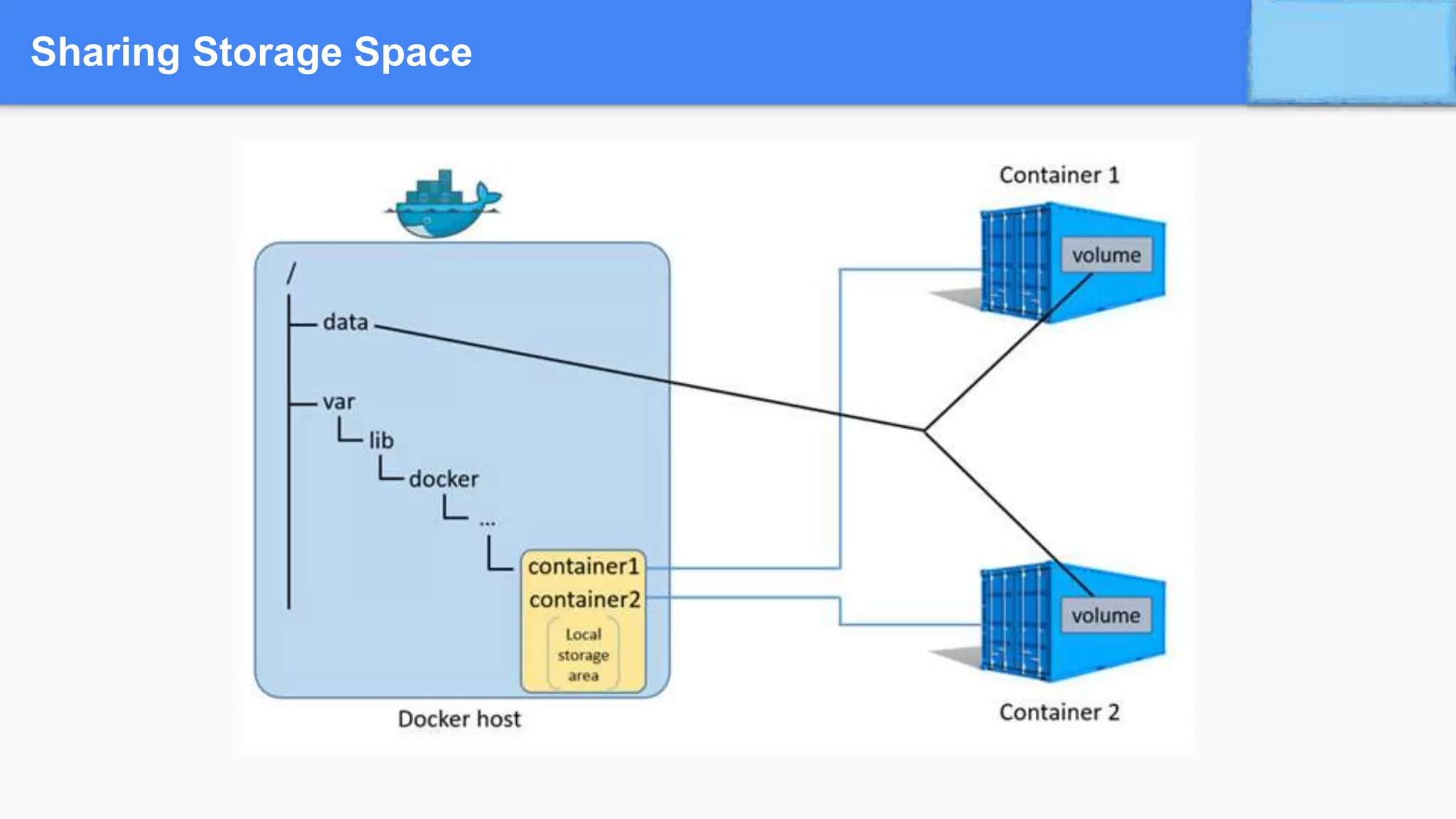 Sharing Storage Space
 