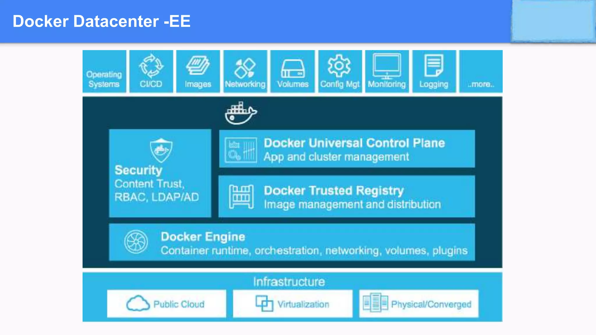 Docker Datacenter -EE
 