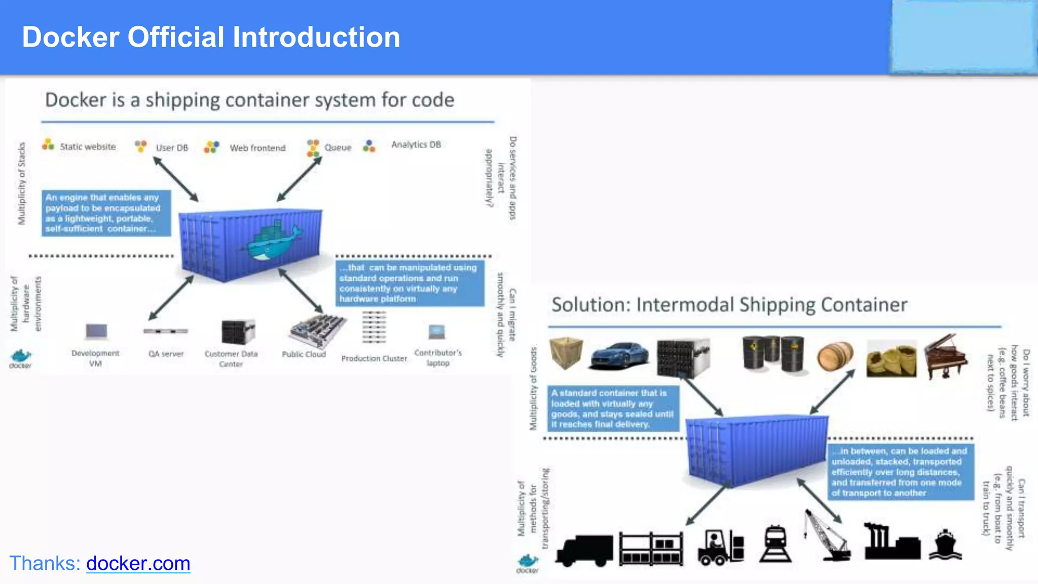 Docker Official Introduction
Thanks: docker.com
 