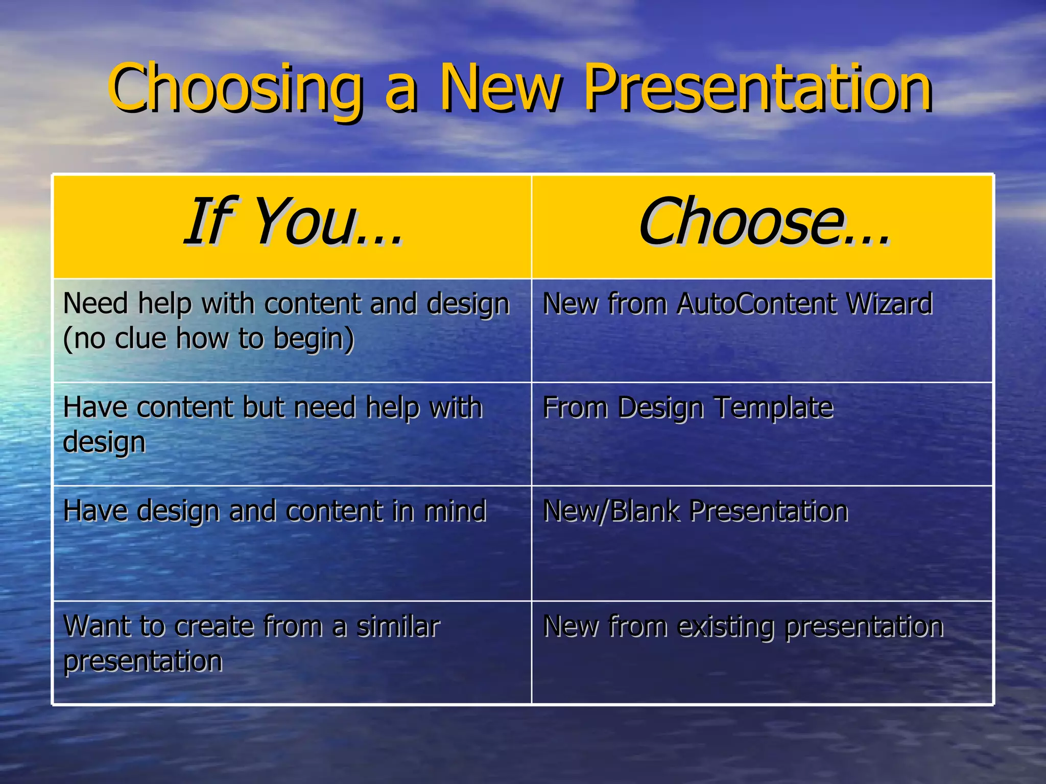 Choosing a New Presentation If You… Choose… Need help with content and design (no clue how to begin) New from AutoContent Wizard Have content but need help with design From Design Template Have design and content in mind New/Blank Presentation Want to create from a similar presentation New from existing presentation 