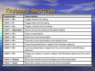 Keyboard Shortcuts 