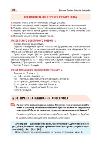 Право для безоплатного розміщення підручника в мережі Інтернет має
Міністерство освіти і науки України http://mon.gov.ua/ та Інститут модернізації змісту освіти https://imzo.gov.ua
 