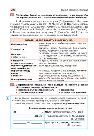 Право для безоплатного розміщення підручника в мережі Інтернет має
Міністерство освіти і науки України http://mon.gov.ua/ та Інститут модернізації змісту освіти https://imzo.gov.ua
 