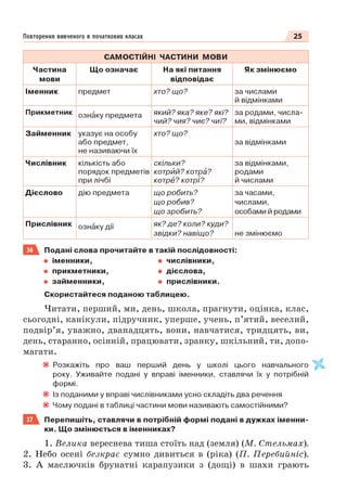 Право для безоплатного розміщення підручника в мережі Інтернет має
Міністерство освіти і науки України http://mon.gov.ua/ та Інститут модернізації змісту освіти https://imzo.gov.ua
 